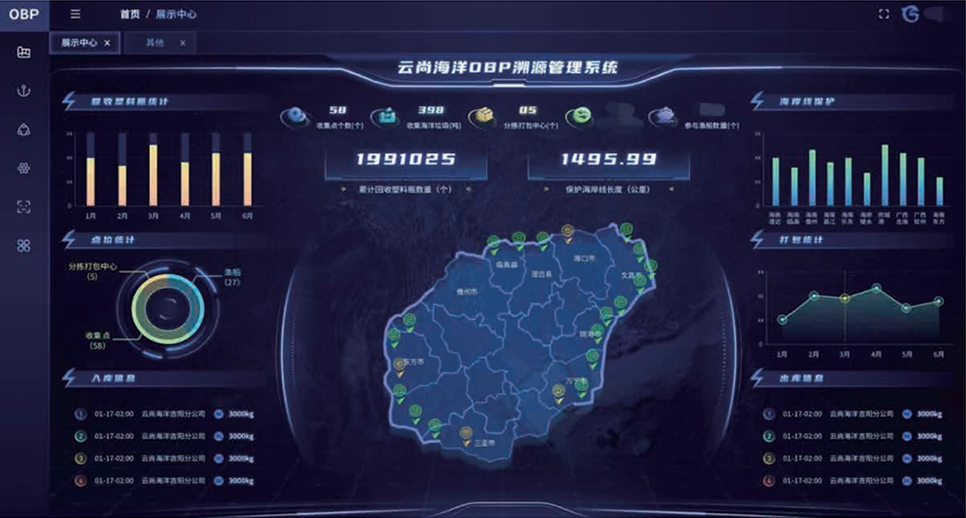 Yunshanghai OBP traceability management system