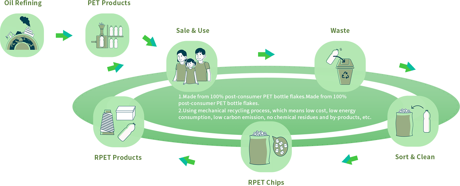 Product Features